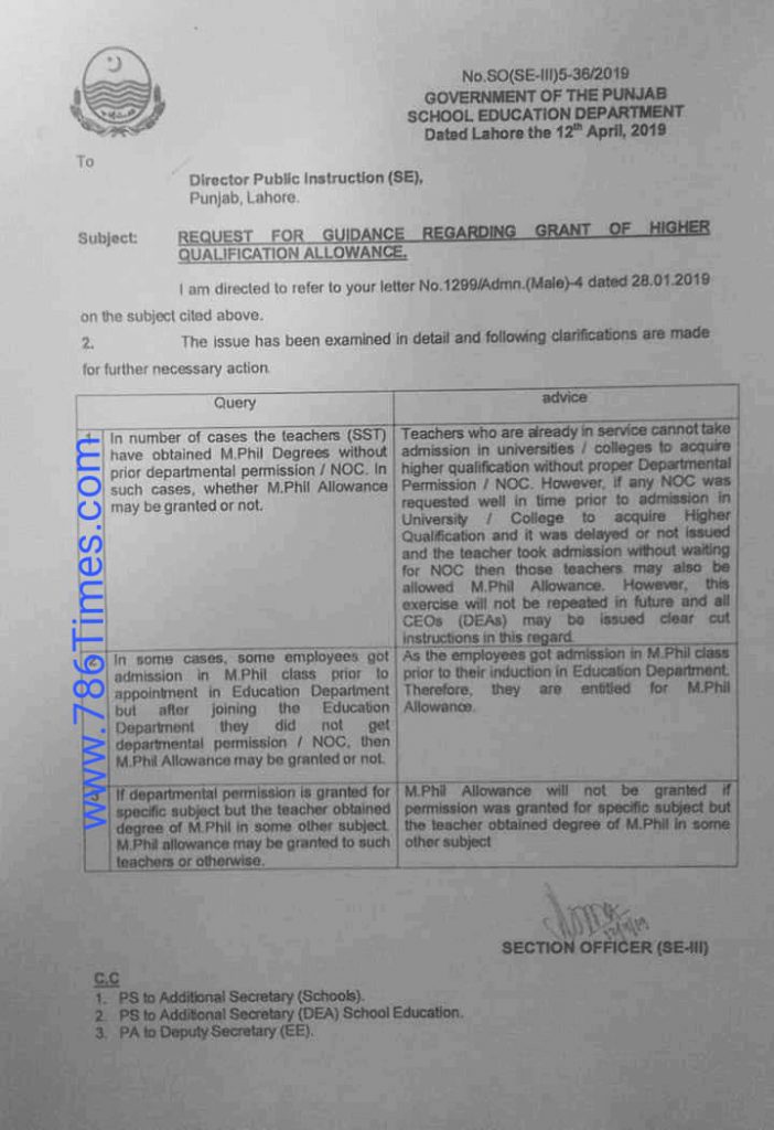 Request for Guidance Regarding Grant of Higher Qualification Allowance in Punjab