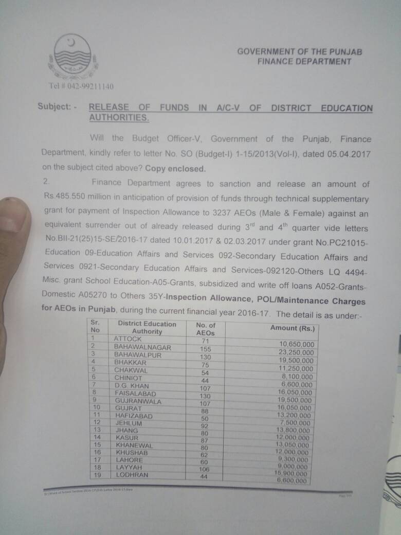 RELEASE OF FUNDS IN ACCOUNT V OF DISTRICT EDUCATION AUTHORITIES PUNJAB