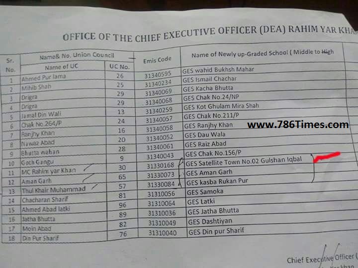 LIST OF NEW UPGRADED SCHOOLS IN RAHIM YAR KHAN DISTRICT