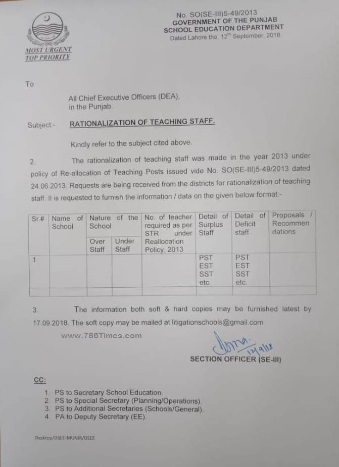 RATIONALIZATION OF TEACHING STAFF 2018-19 under re allocation Policy 2013