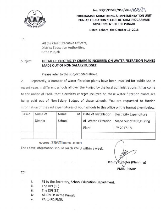 Detail of Electricity Charges incurred on water filtration Plant made out of NSB