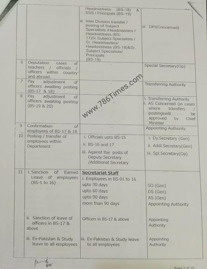 Notification for Delegation of Powers by Secretary School  EDUCATION