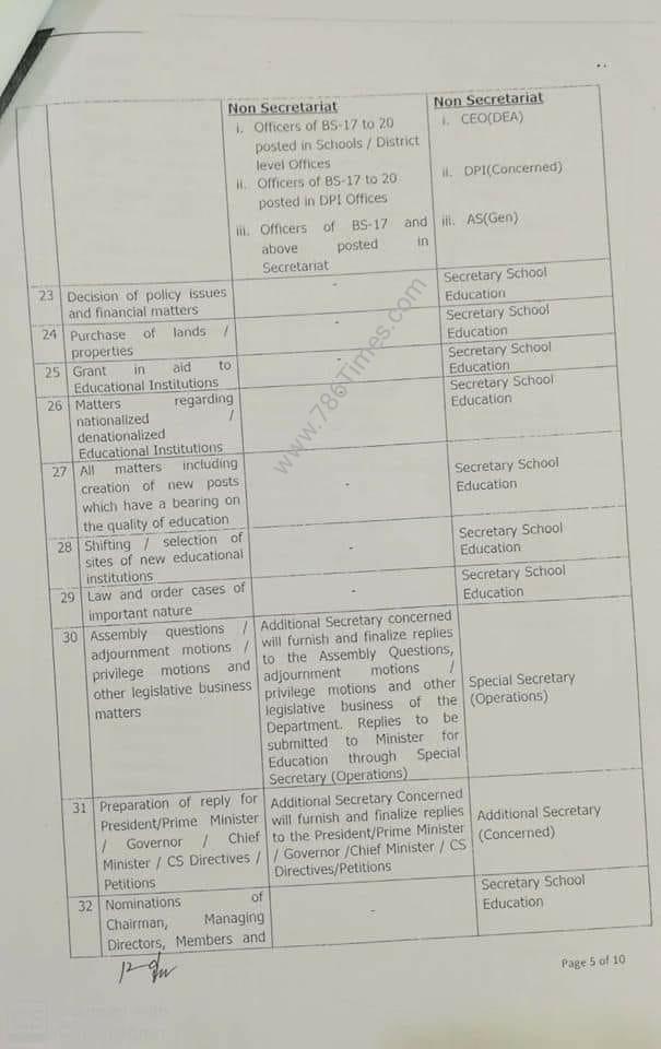 Notification for Delegation of Powers by Secretary School EDUCATION