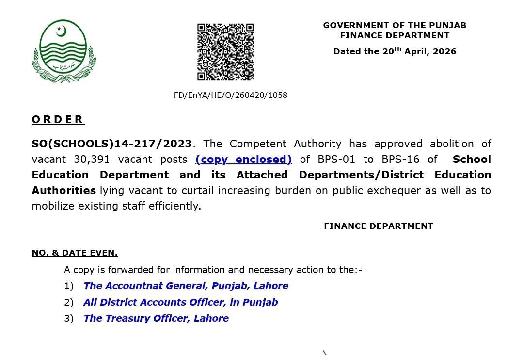 Official Punjab Finance Department notification showing abolition of 30,391 vacant School Education Department posts (BPS 01–16) issued on April 20, 2026.