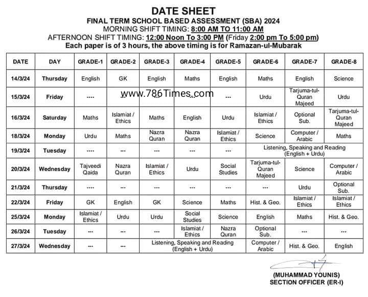 SBA 2024 Final Term Datesheet in Punjab Download